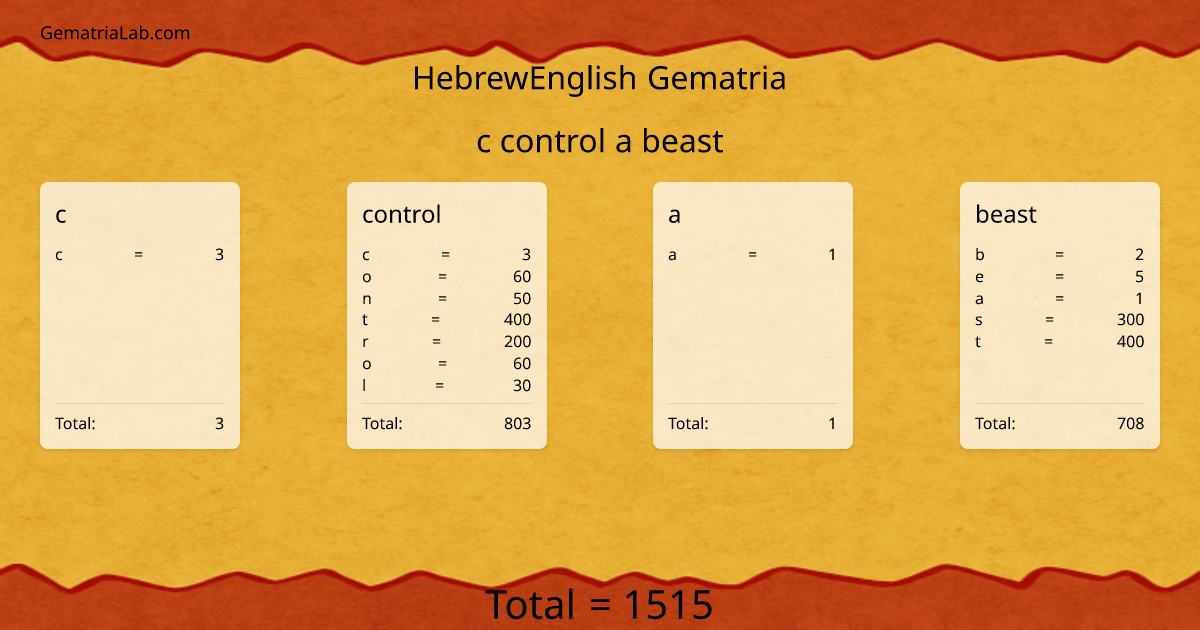 c control a beast in hebrewEnglish Gematria